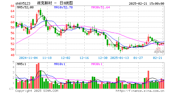 派克新材