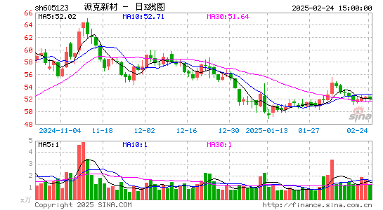 派克新材