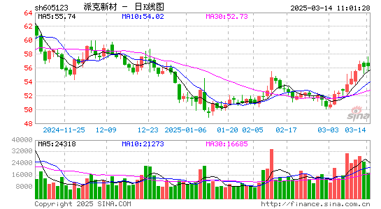 派克新材