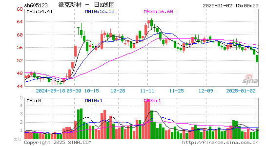 派克新材