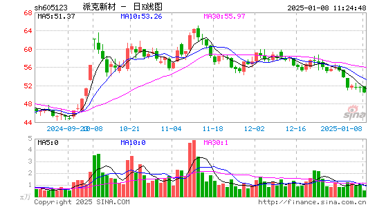 派克新材