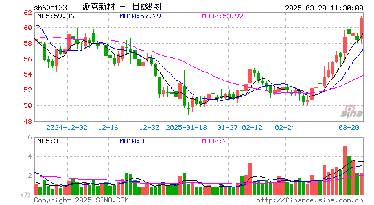 派克新材