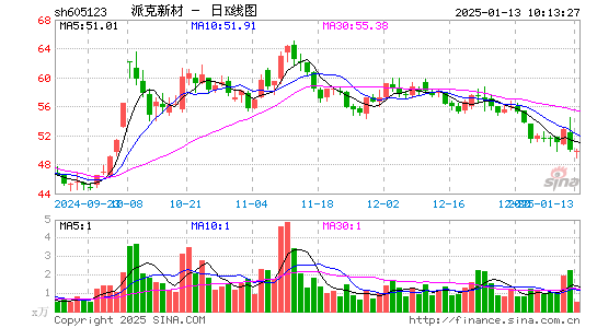 派克新材