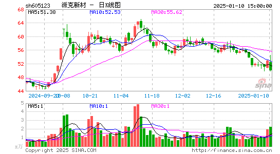 派克新材