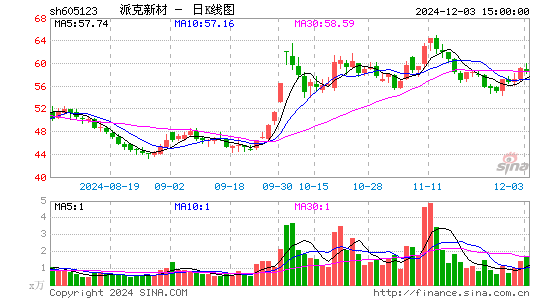 派克新材