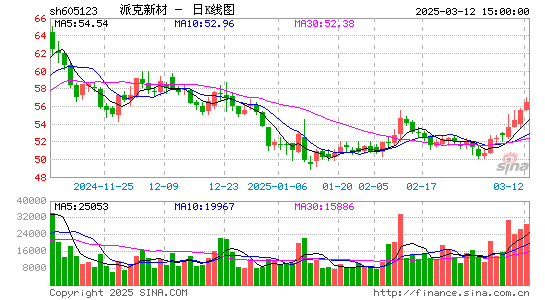 派克新材