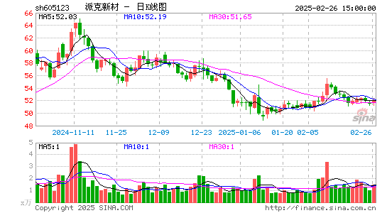 派克新材