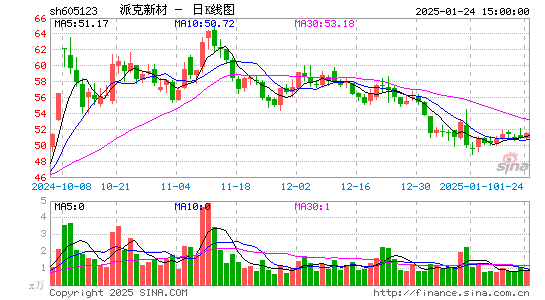 派克新材