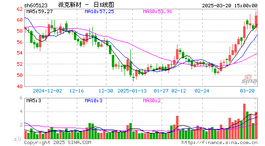 派克新材