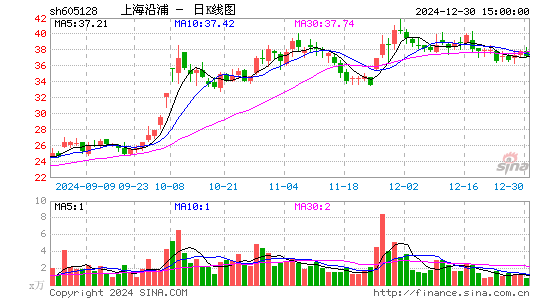 上海沿浦