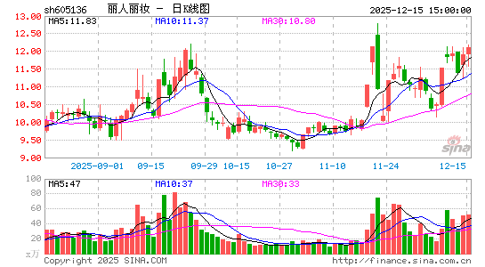 ������ױ