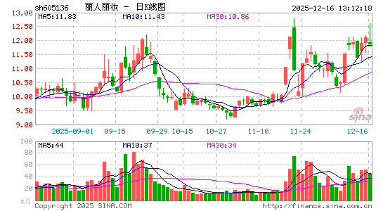 ������ױ