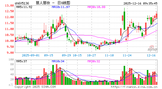 ������ױ