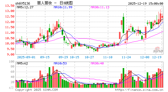 �������y