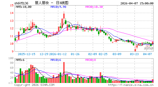 ������ױ