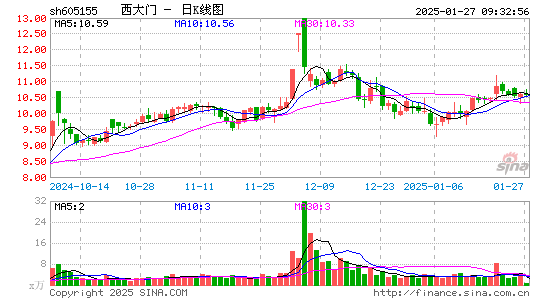 西大门