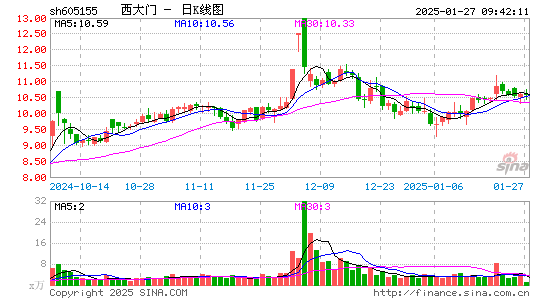 西大门