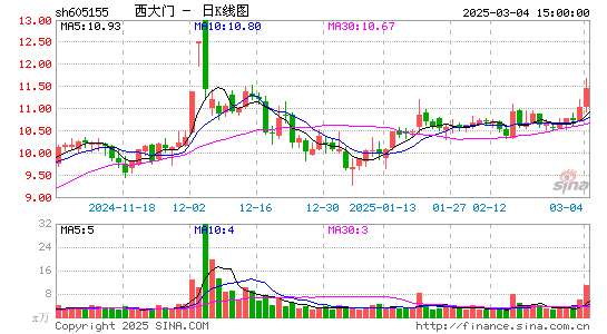 西大门