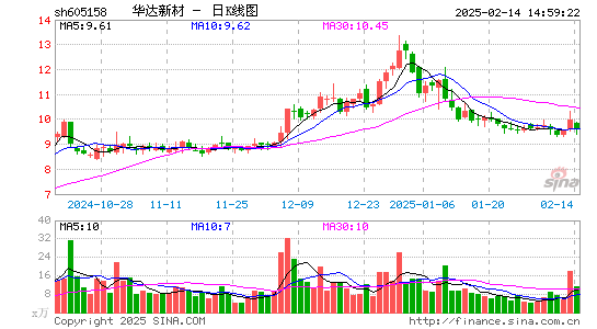 华达新材