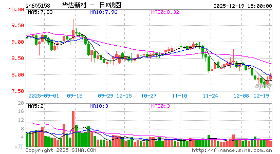 �����²�