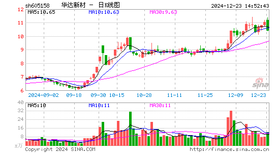 华达新材