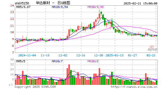 华达新材