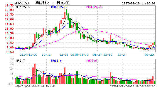 华达新材