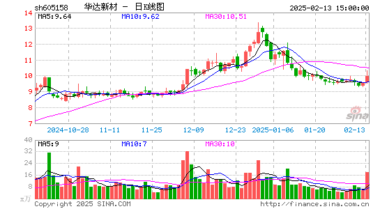 华达新材