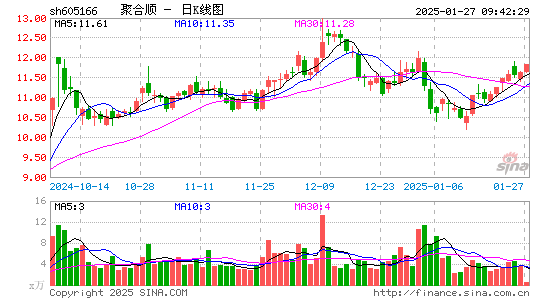 聚合顺