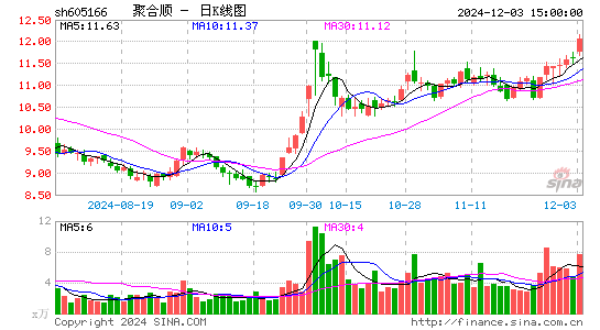 聚合顺