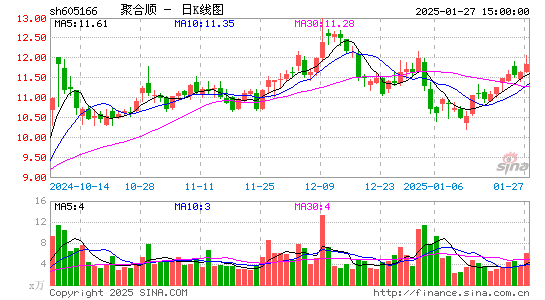 聚合顺