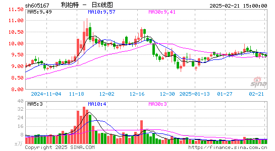 利柏特