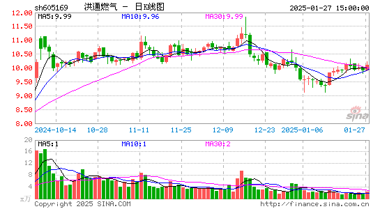 洪通燃气