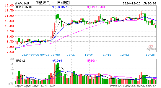 洪通燃气