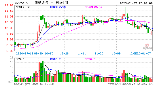 洪通燃气