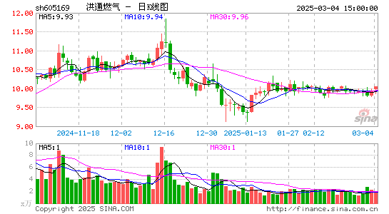 洪通燃气