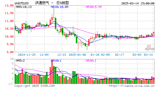 洪通燃气