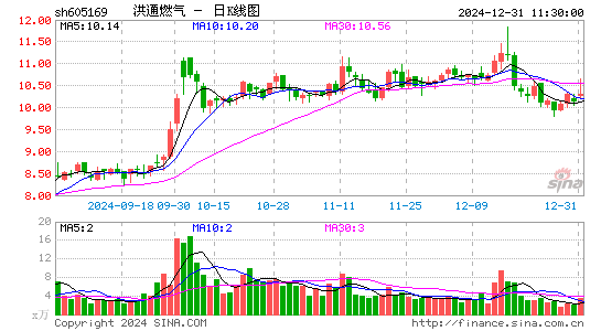 洪通燃气