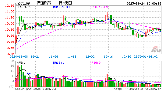 洪通燃气