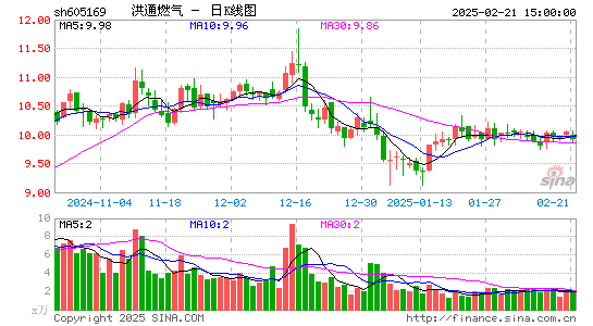 洪通燃气