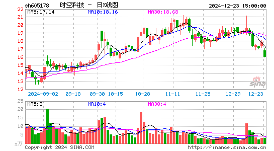 时空科技