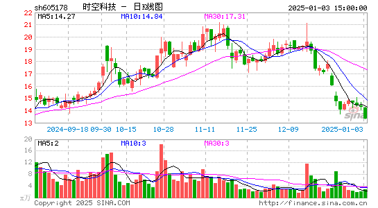 时空科技