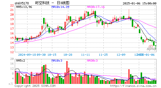 时空科技