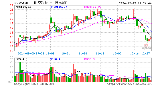 时空科技