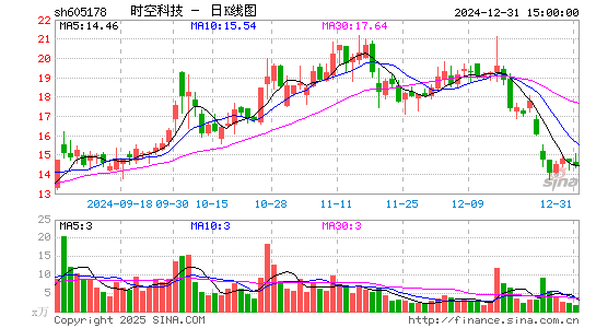 时空科技