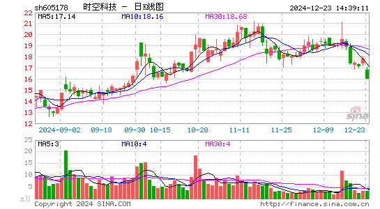 时空科技