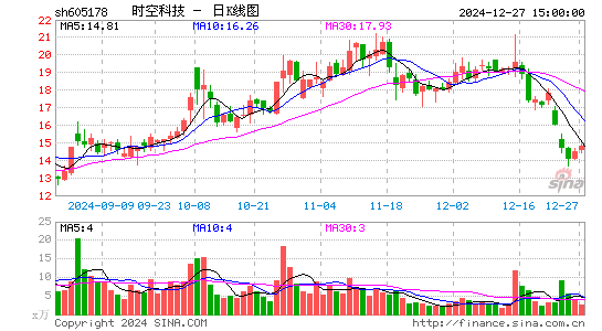 时空科技