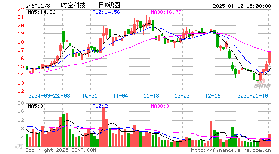 时空科技