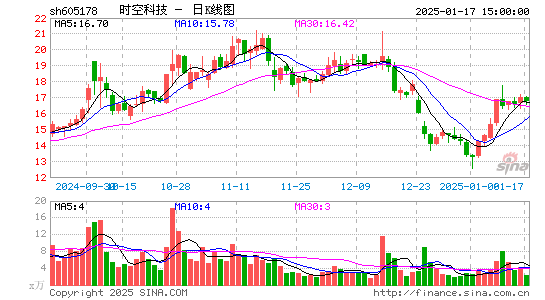 时空科技