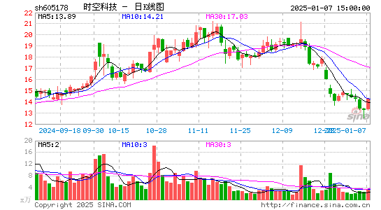 时空科技